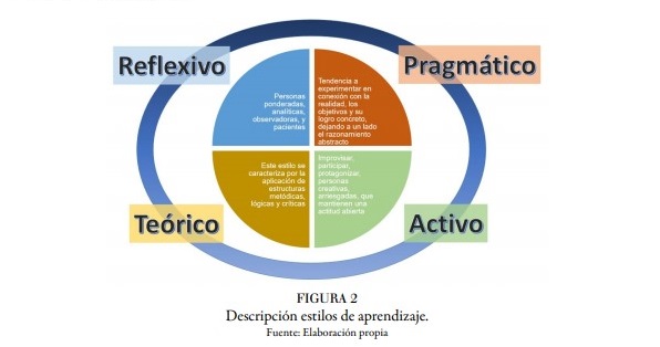 Trece